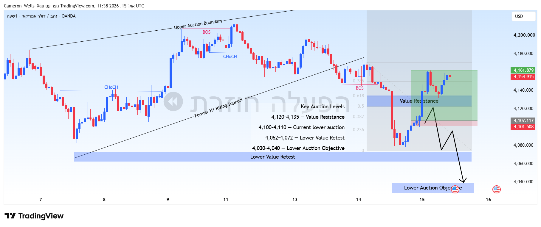 OANDA:XAUUSD Chart Image by Cameron_Wells_Xau