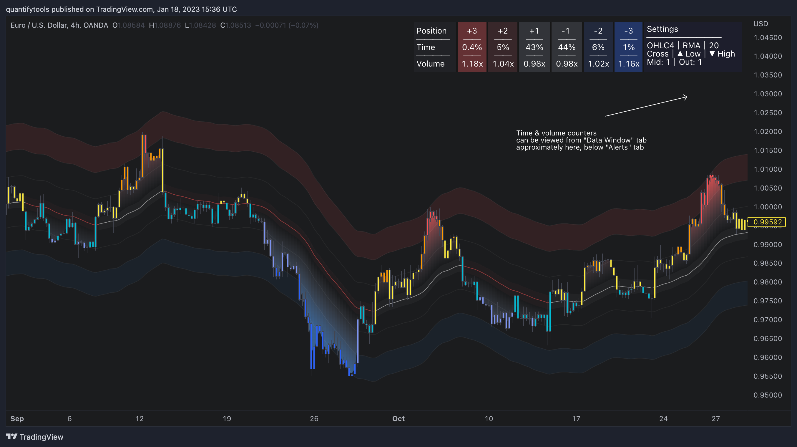 OANDA:EURUSD Chart Image by FlowlyIndicators
