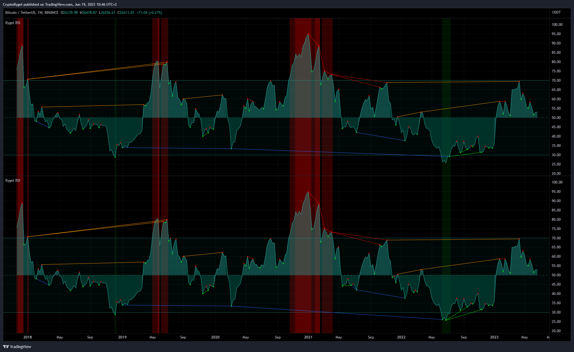 BINANCE:BTCUSDT Chart Image by CryptoRygel