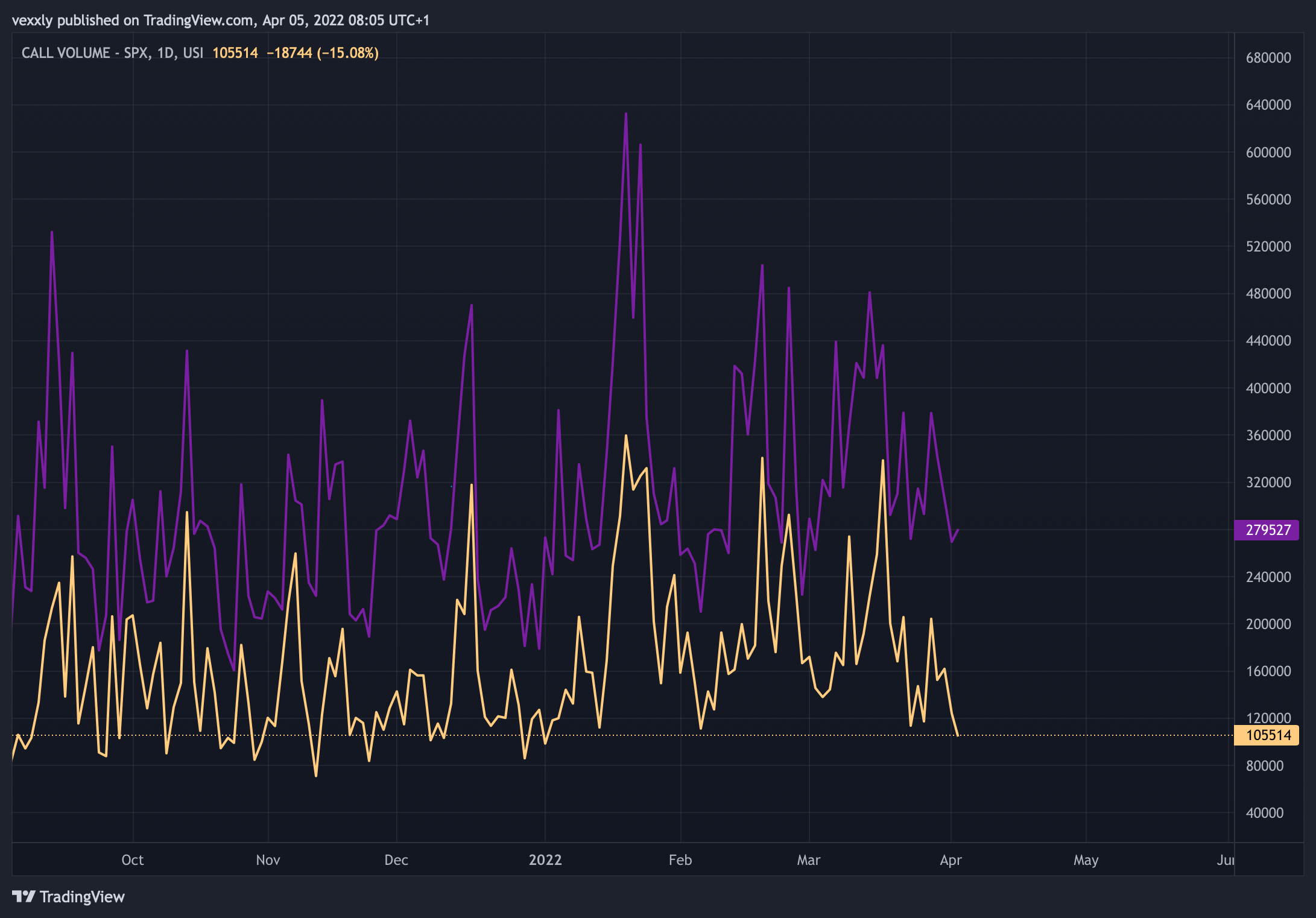 USI:CVSPX Chart Image by vexxly