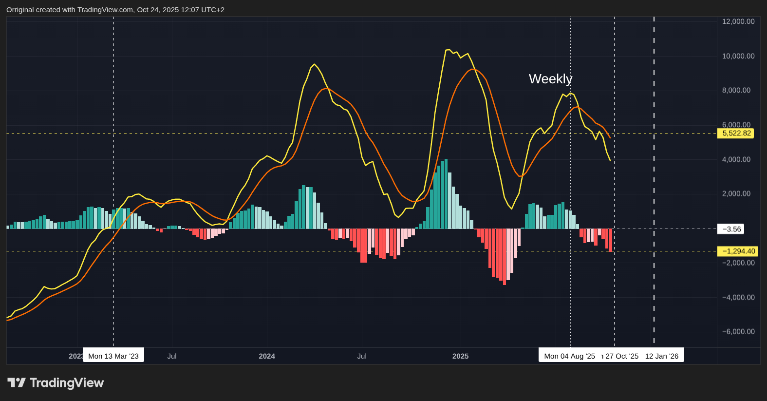INDEX:BTCUSD Chart Image by Orriginal