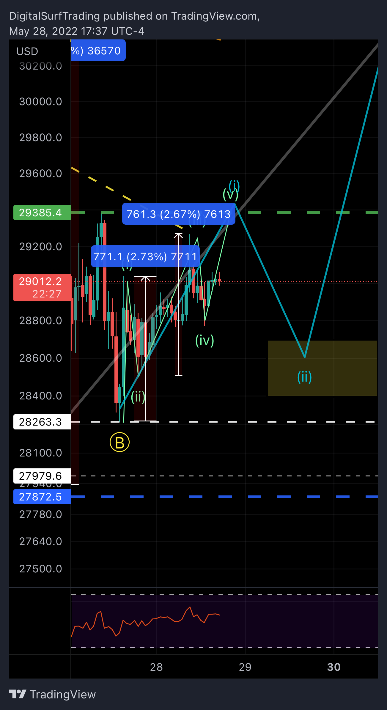 BITFINEX:BTCUSD Chart Image by DigitalSurfTrading