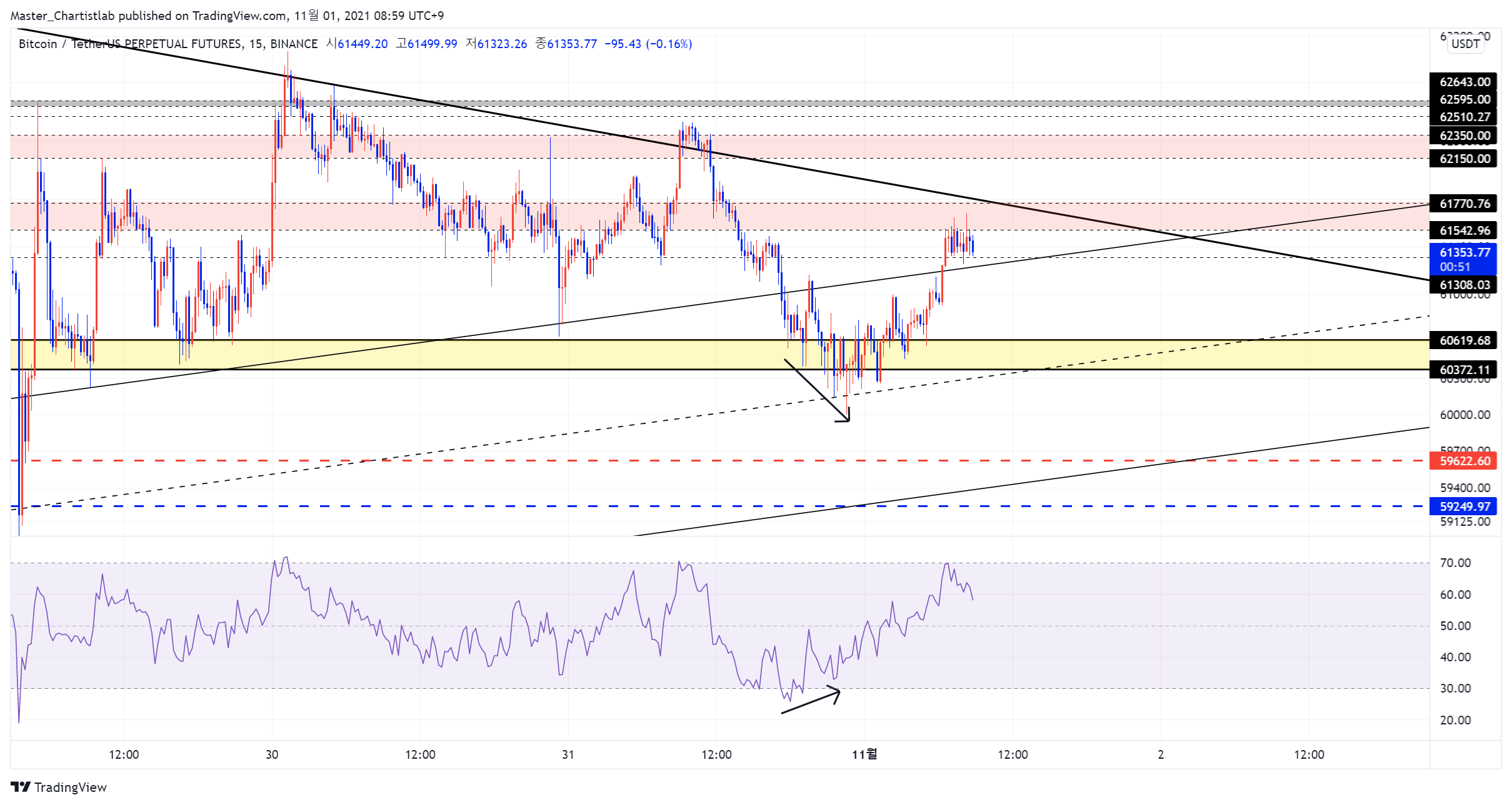 BINANCE:BTCUSDTPERP Imagen del gráfico de Master_Chartistlab