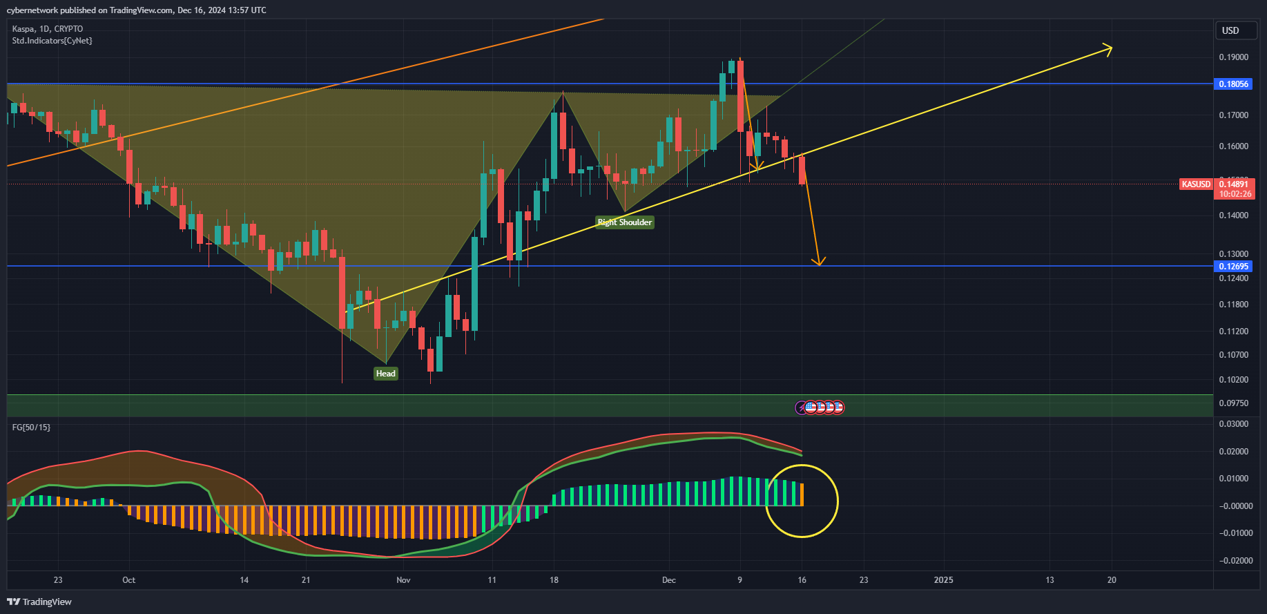 CRYPTO:KASUSD Chart Image by cybernetwork