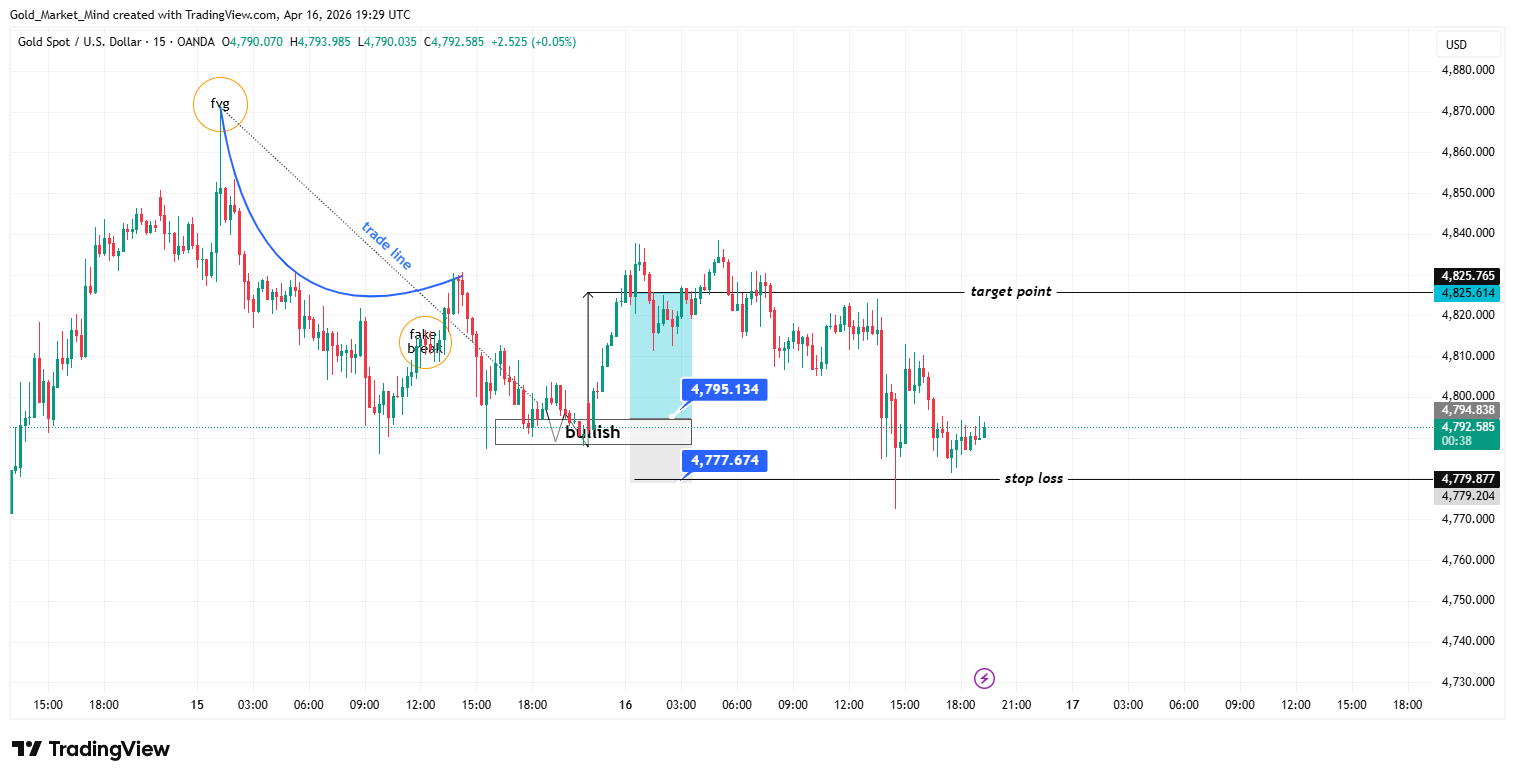 OANDA:XAUUSD Chart Image by Gold_Market_Mind