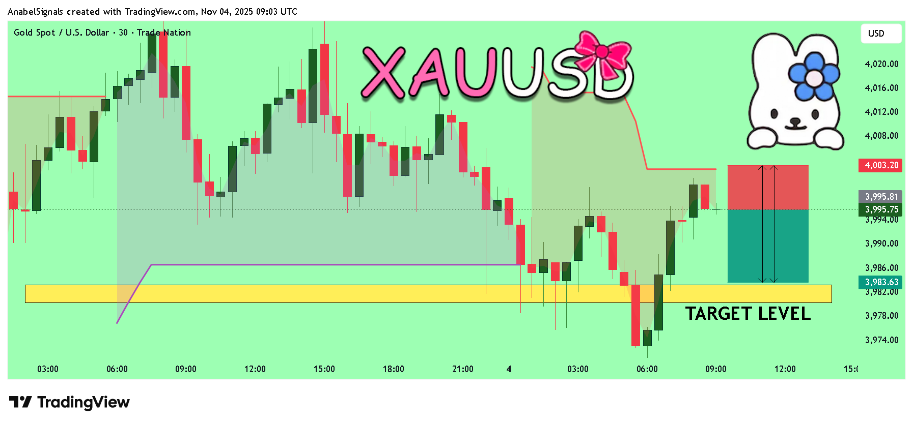 TRADENATION:XAUUSD Chart Image by AnabelSignals