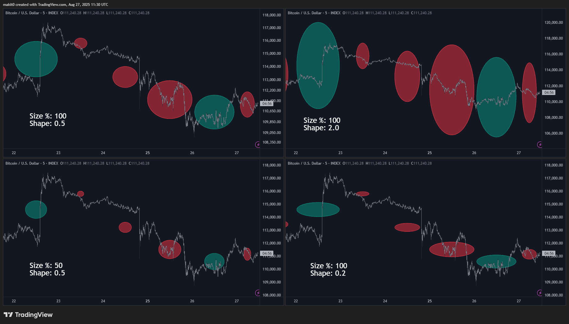 INDEX:BTCUSD Chart Image by makit0