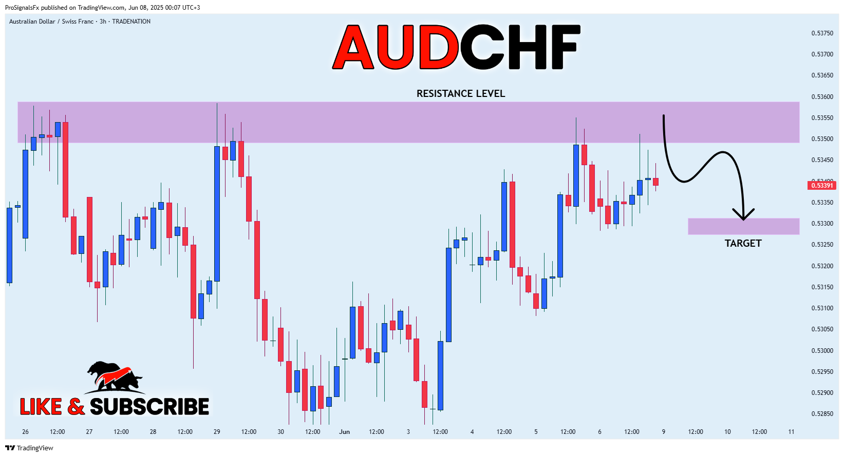 TRADENATION:AUDCHF Ảnh biểu đồ của ProSignalsFx