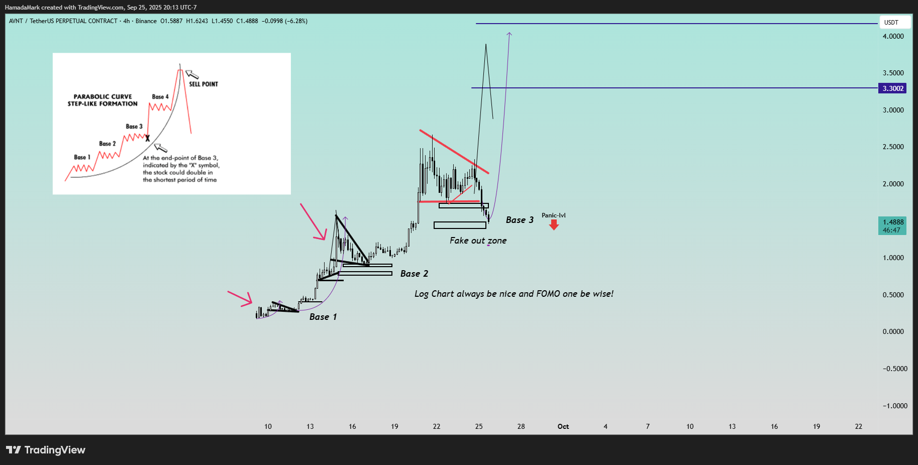 BINANCE:AVNTUSDT.P Chartbild von HamadaMark