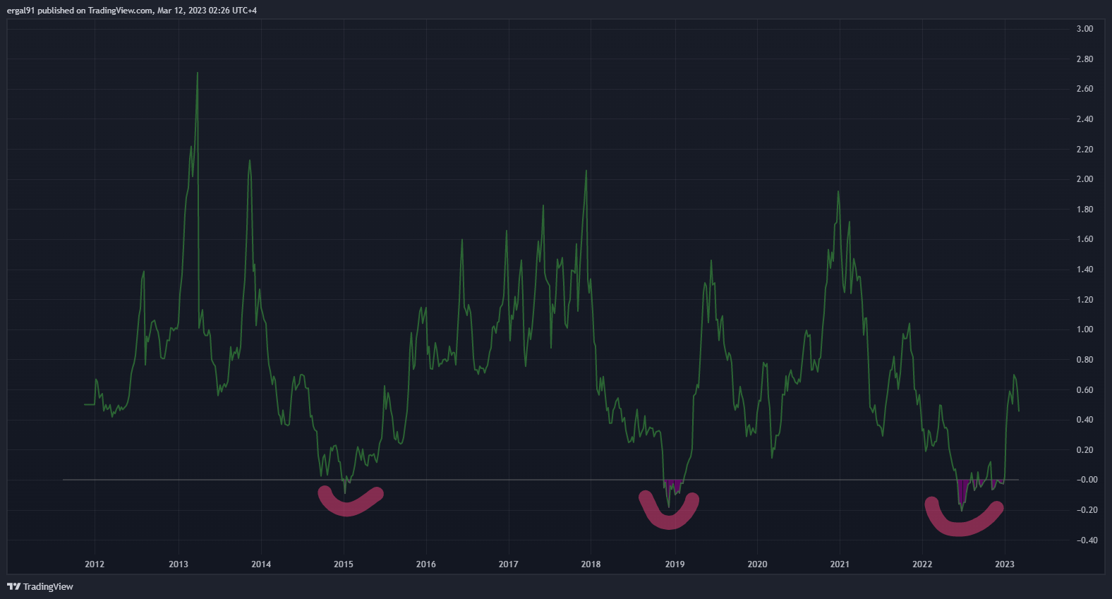 BITSTAMP:BTCUSD Chart Image by ero_crypto