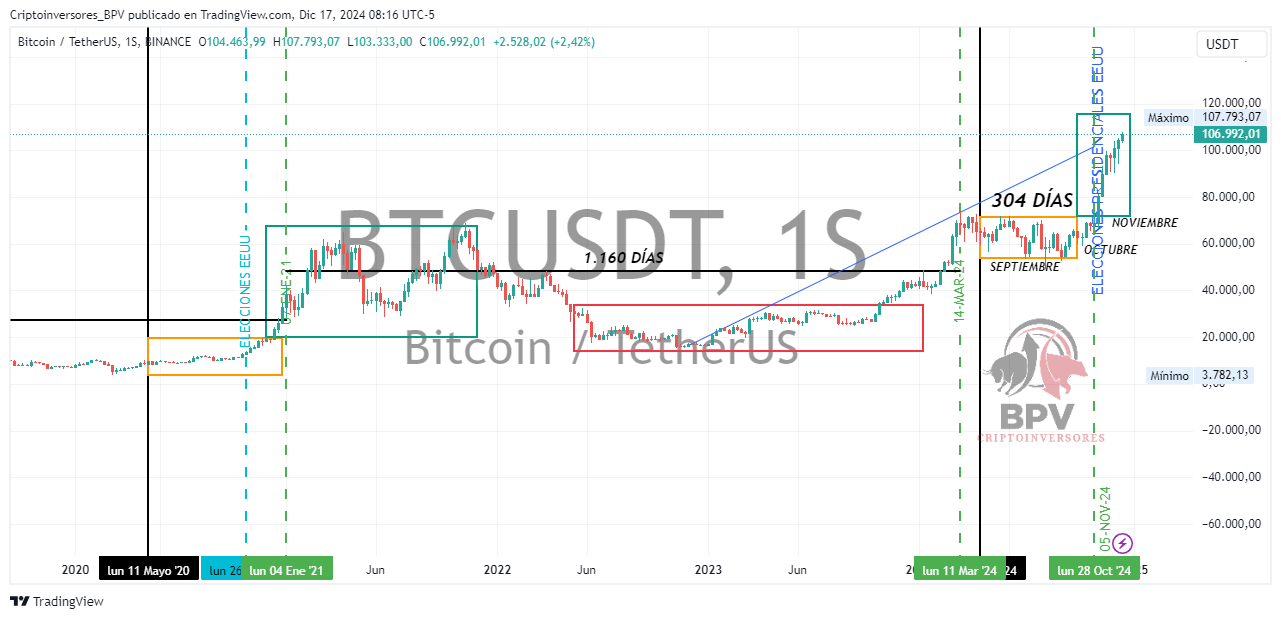 BINANCE:BTCUSDT Chart Image by Criptoinversores_BPV