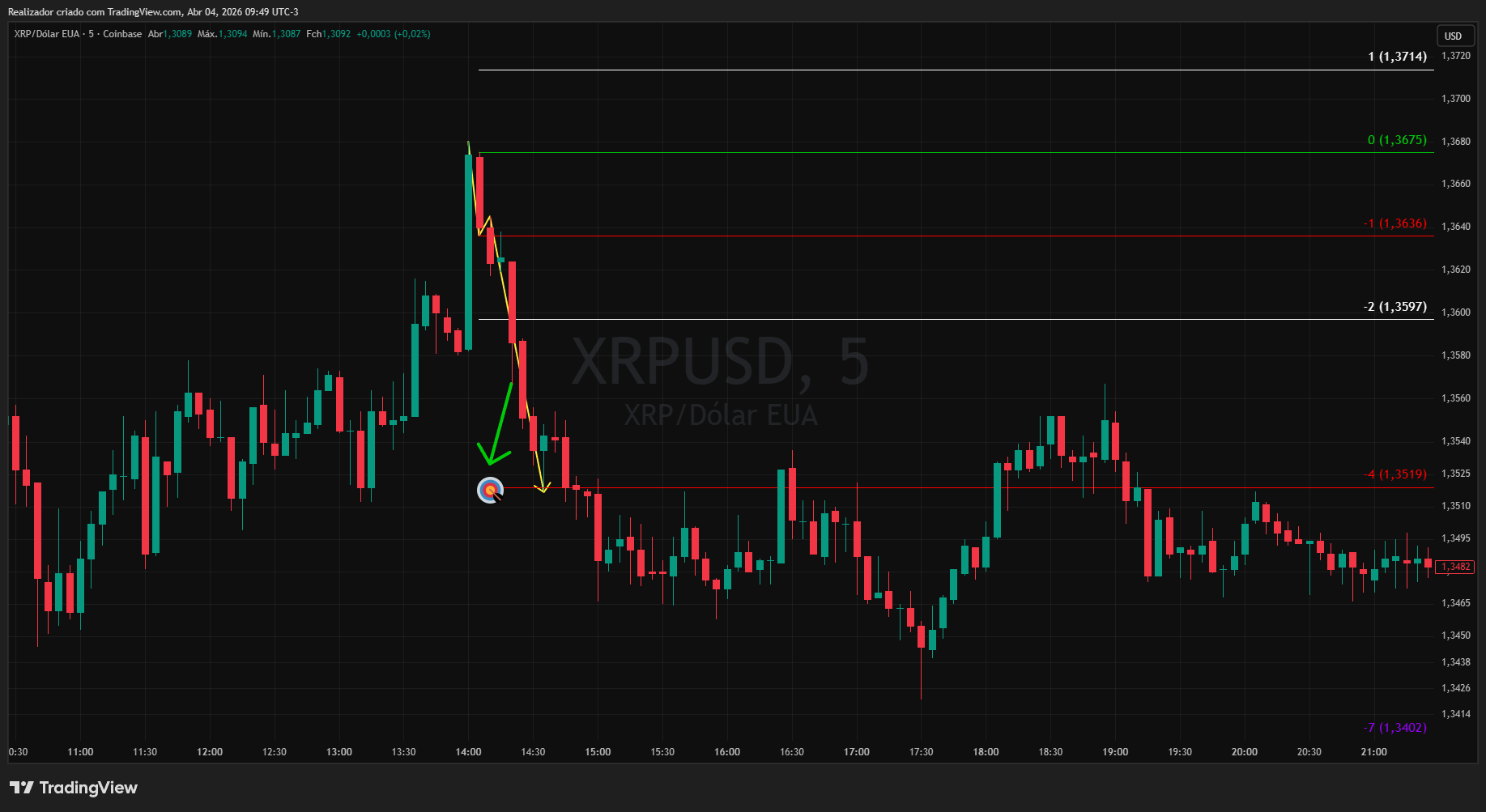 COINBASE:XRPUSD Imagem do gráfico por Realizador
