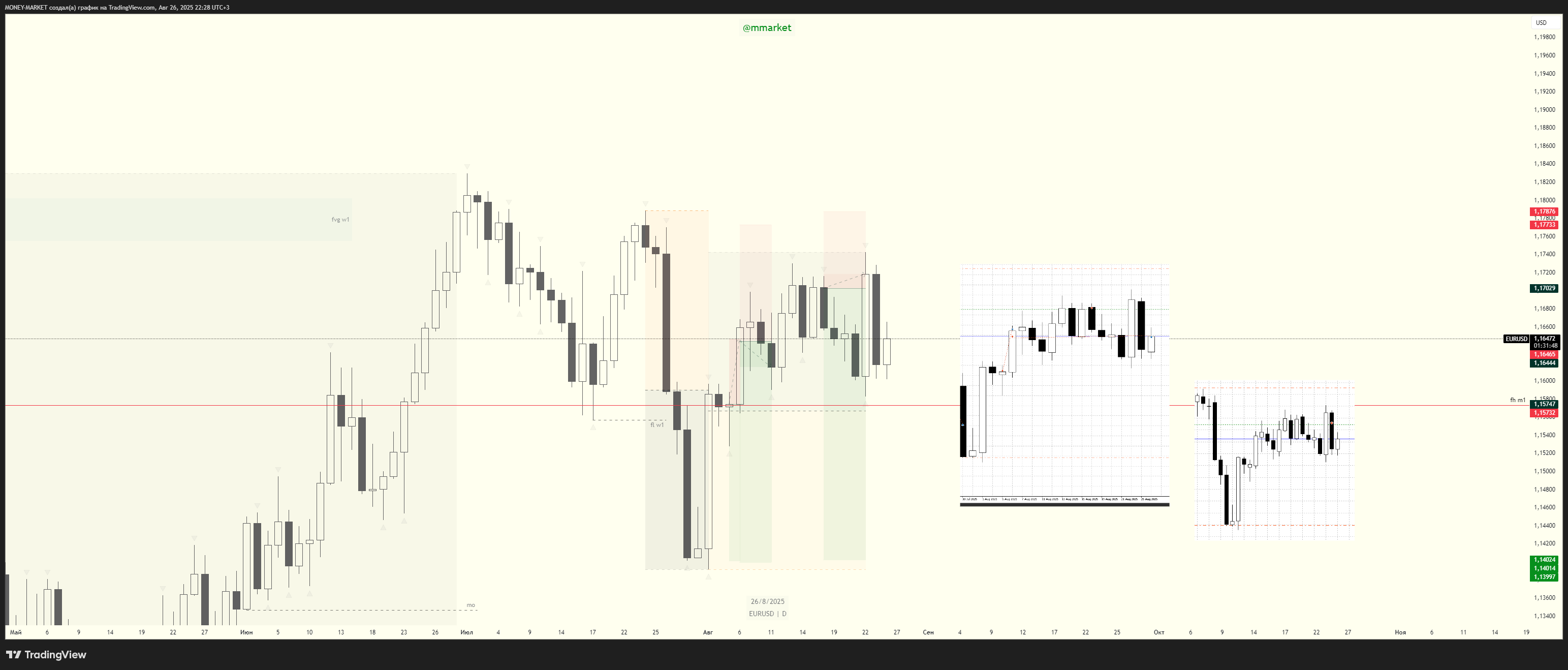FOREXCOM:EURUSD Chart Image by MONEY-MARKET