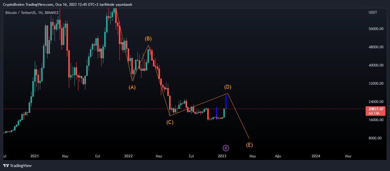 BINANCE:BTCUSDT Chart Image by FutureAlchemist