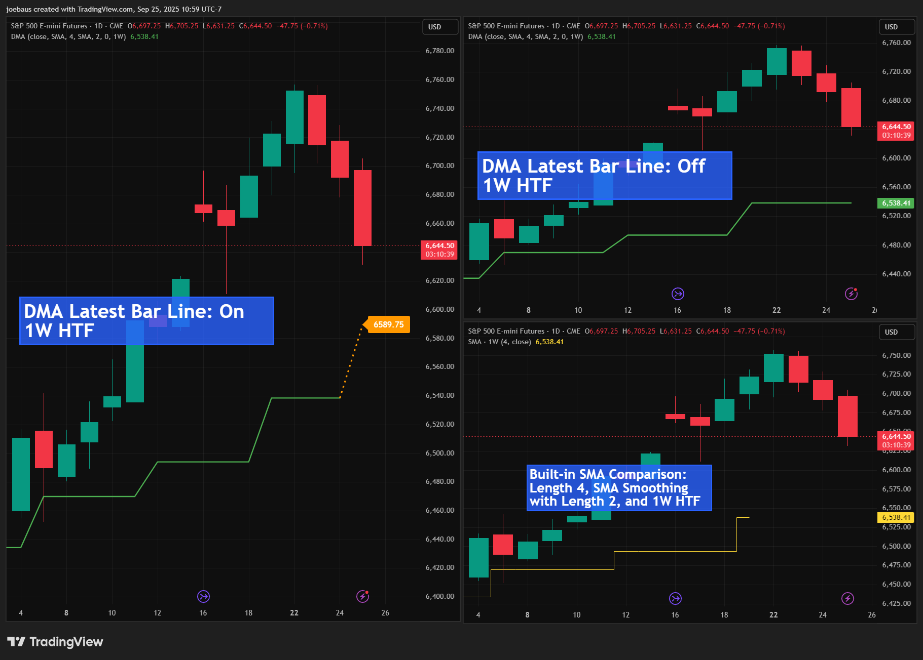 CME_MINI_DL:ES1! Chart Image by joebaus