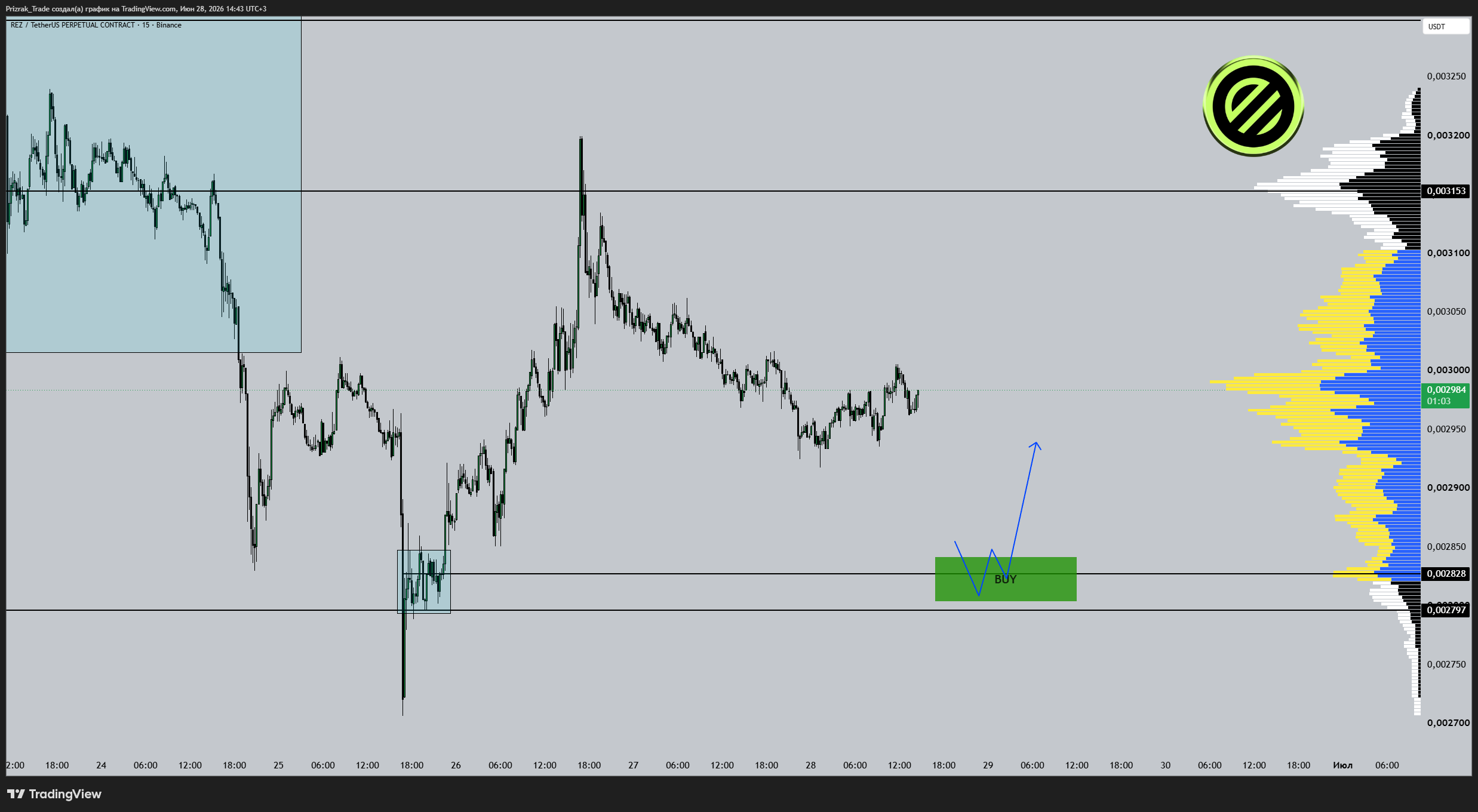 BINANCE:REZUSDT.P Chart Image by Prizrak_Trade