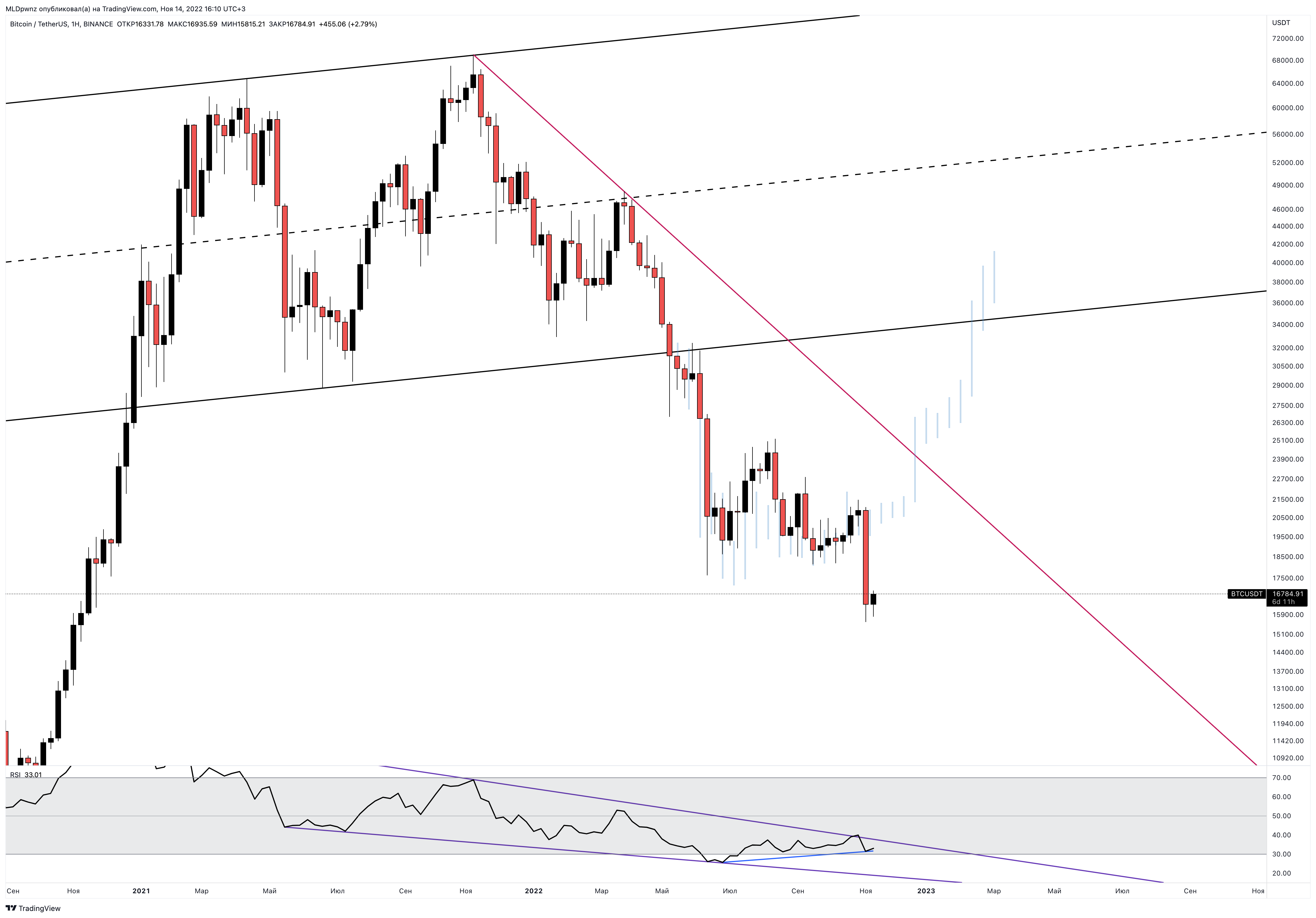 BINANCE:BTCUSDT Chart Image by MLDpwnz