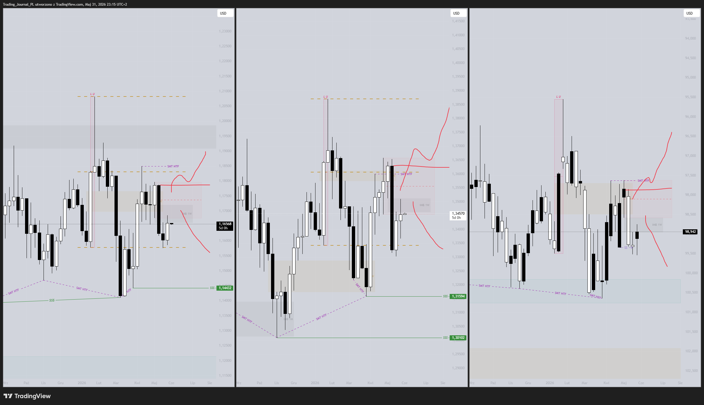 FOREXCOM:EURUSD Chart Image by Trading_Journal_PL