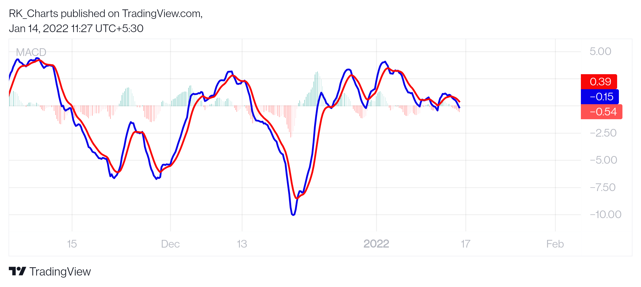 NSE:LICHSGFIN Chart Image by RK_Chaarts
