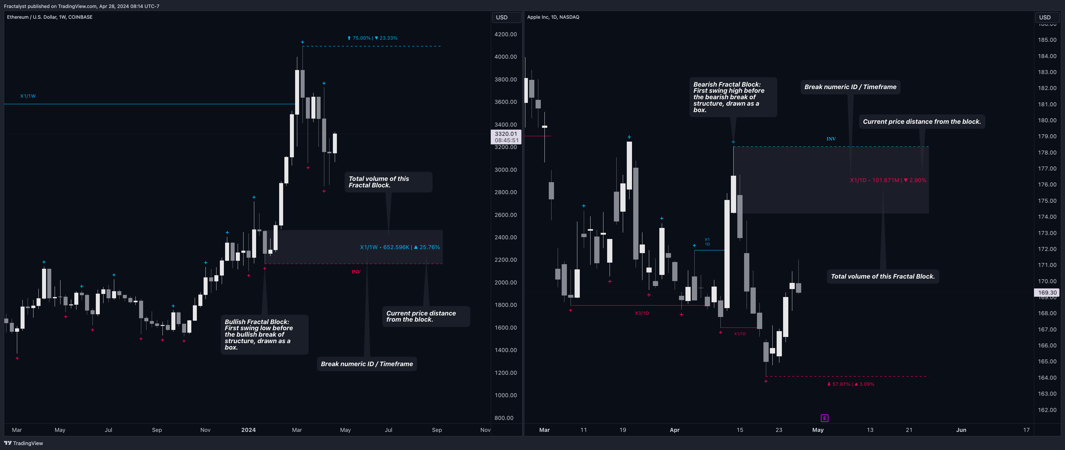 BATS:AAPL Gambar chart oleh Fractalyst