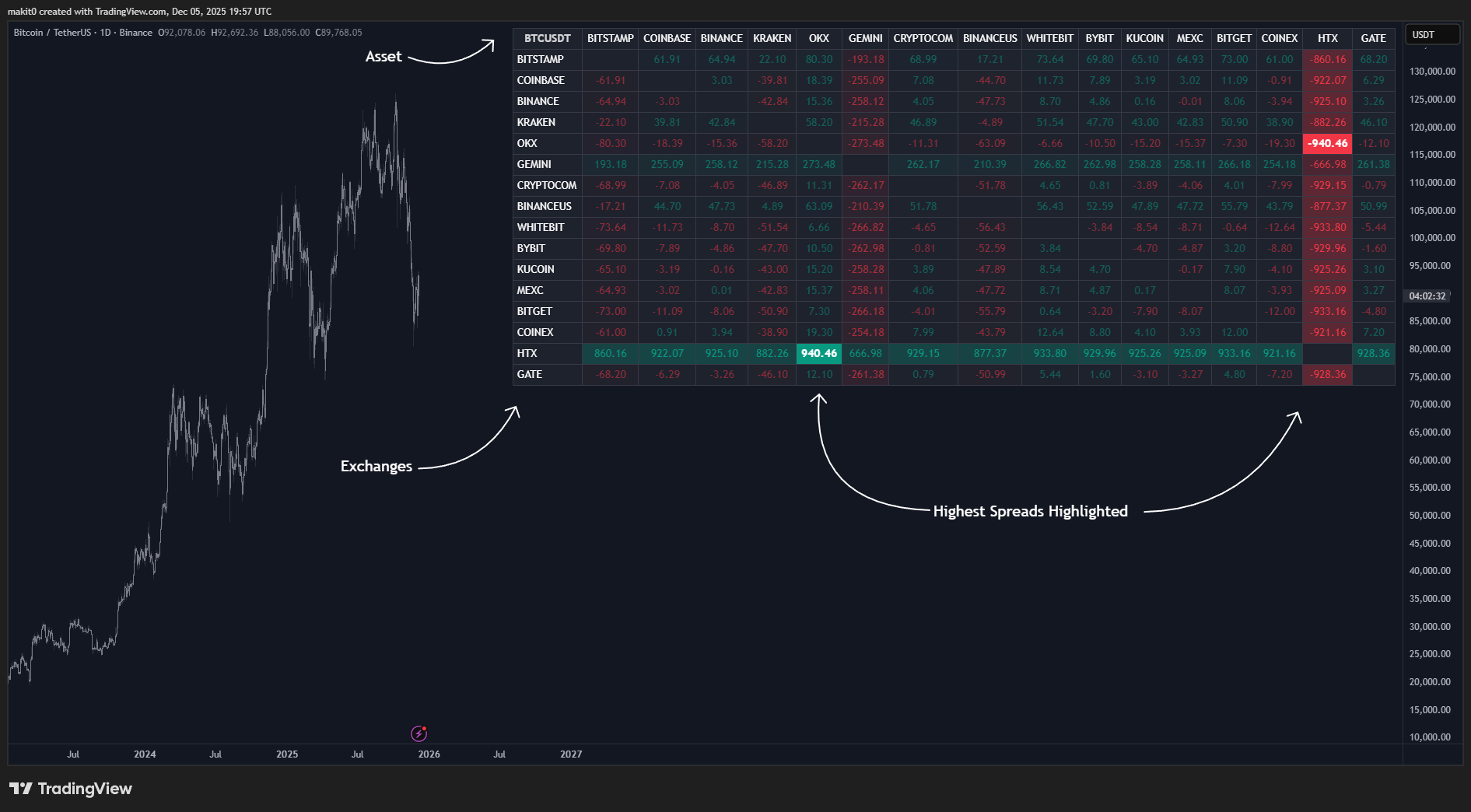 BINANCE:BTCUSDT Chart Image by makit0