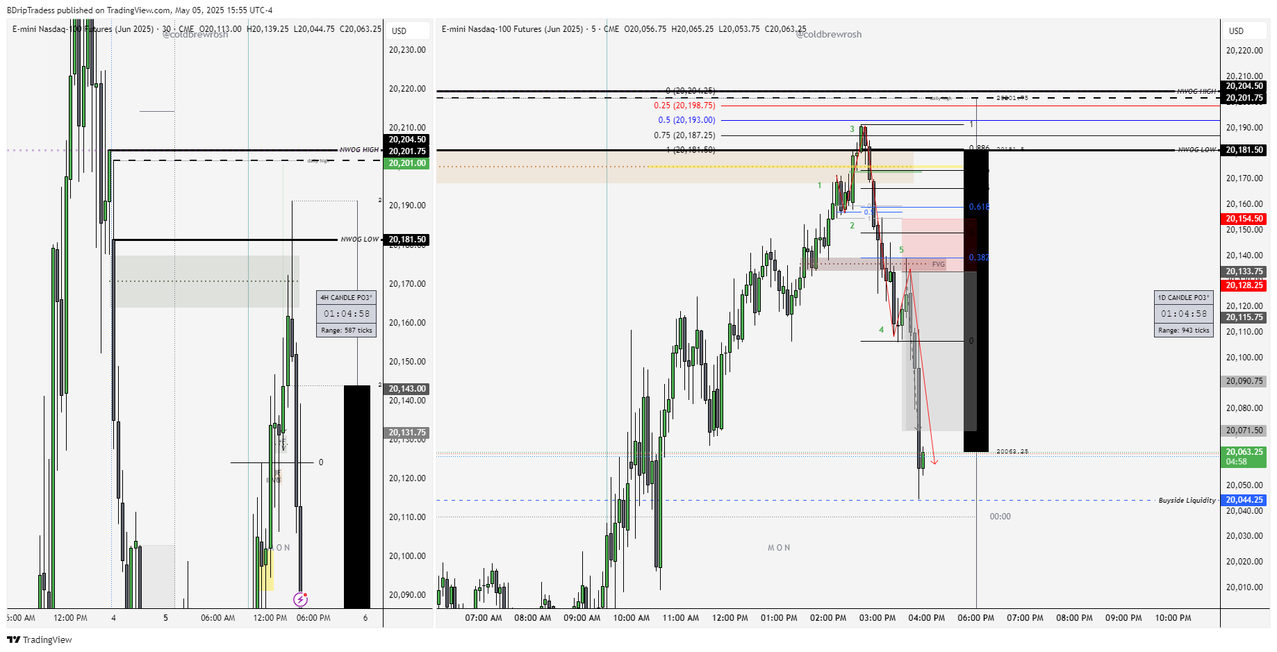 BDripTradess tarafından CME_MINI:NQM2025 Grafik Görseli