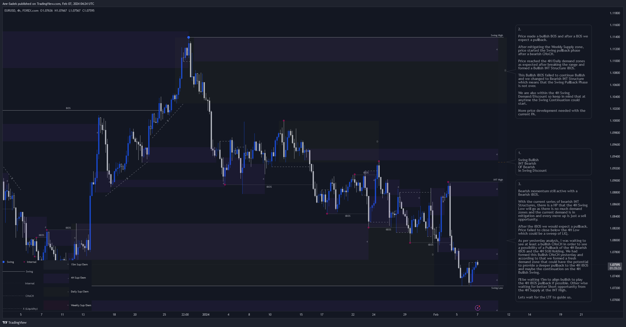 FOREXCOM:EURUSD Chart Image by Amr-Sadek