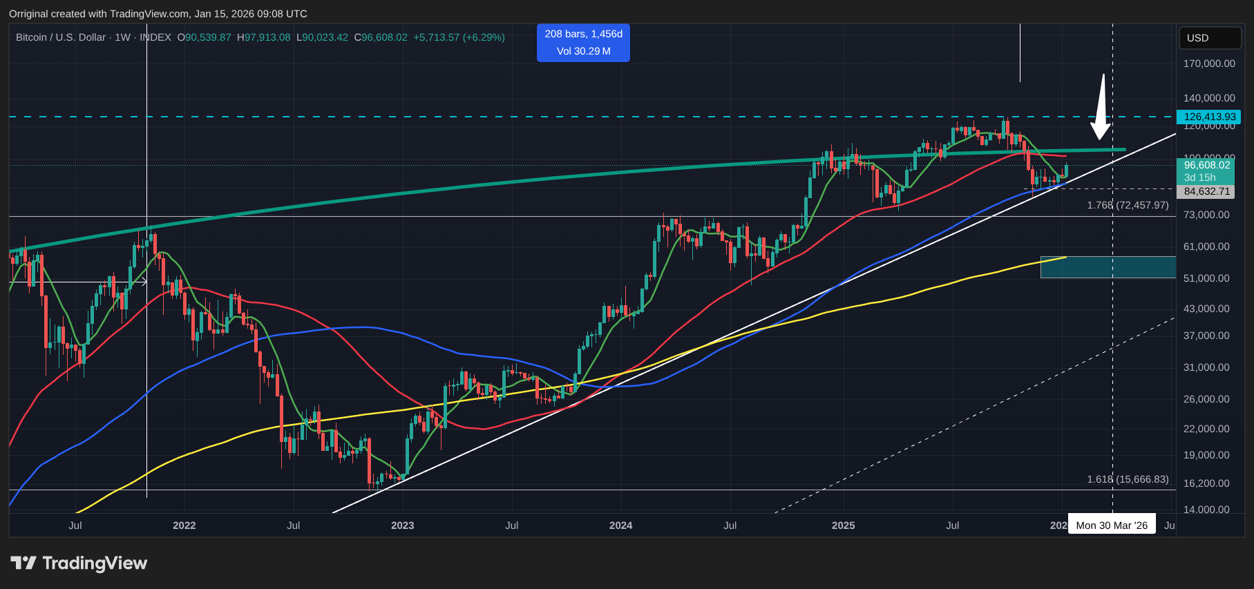 INDEX:BTCUSD Chart Image by Orriginal