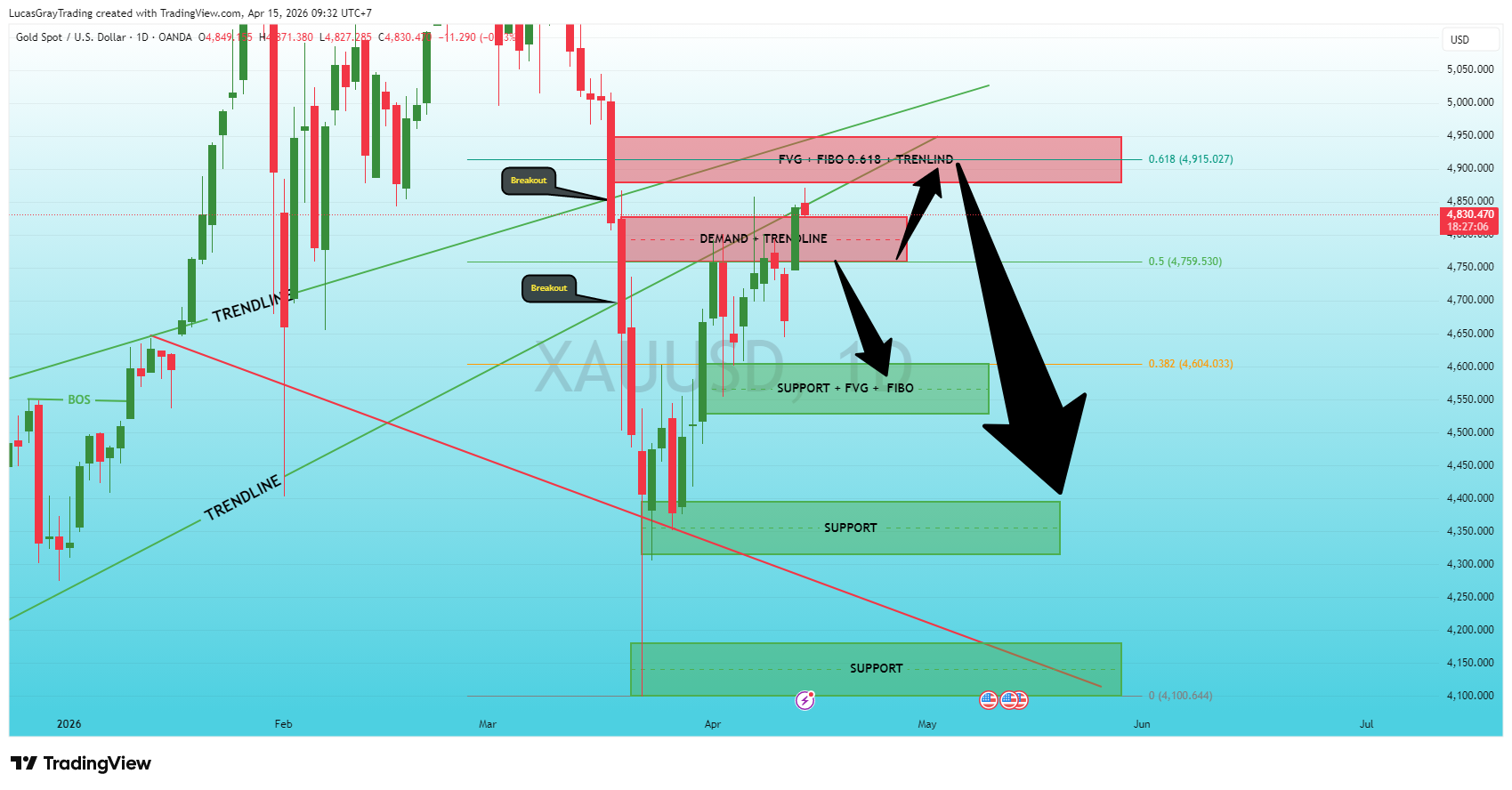 OANDA:XAUUSD Chart Image by LucasGrayTrading