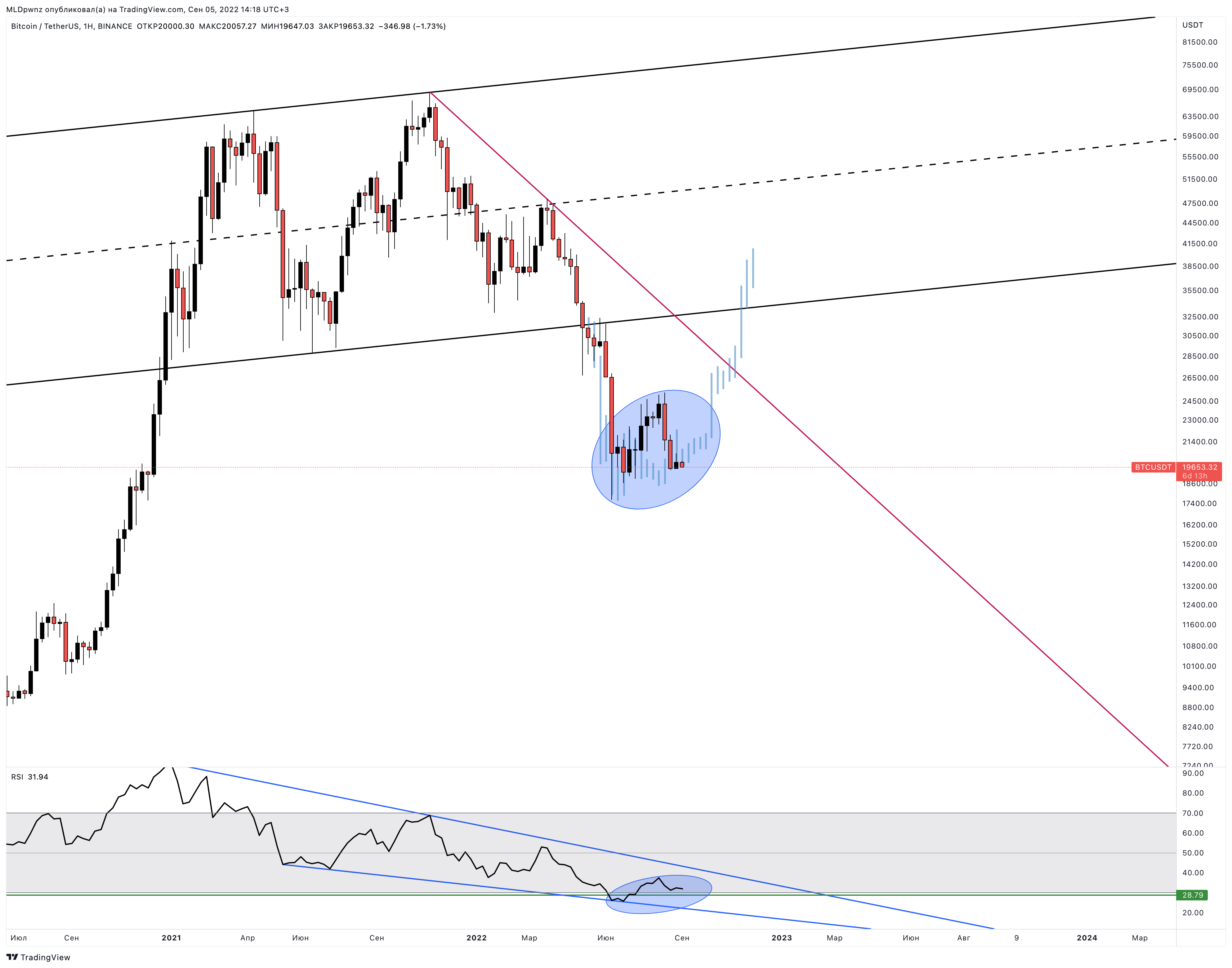 BINANCE:BTCUSDT Chart Image by MLDpwnz