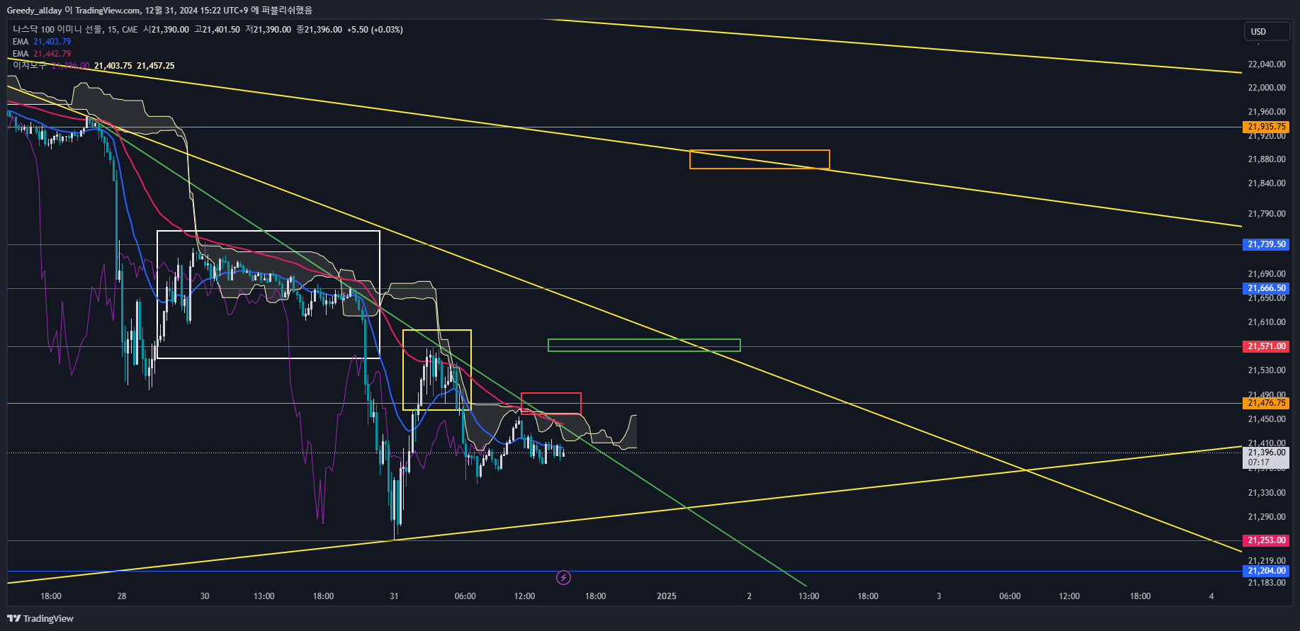 CME_MINI:NQ1! Chart Image by JELLO_X