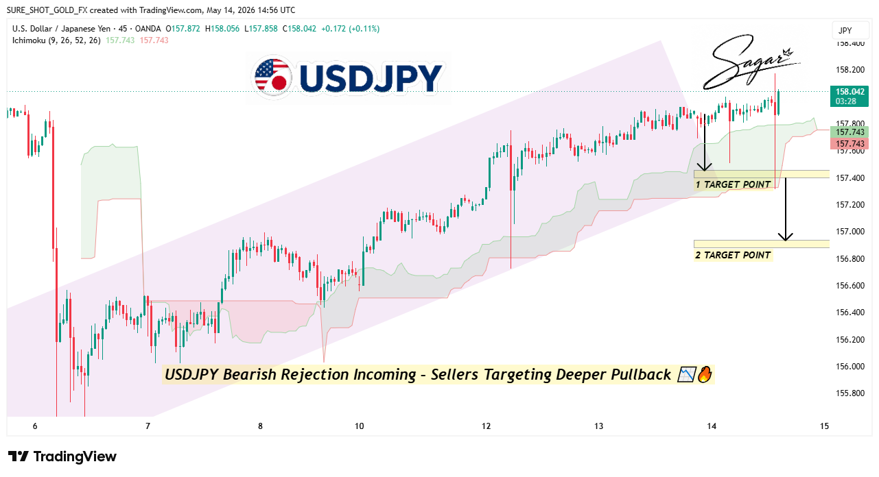 OANDA:USDJPY Chart Image by SURE_SHOT_GOLD_FX