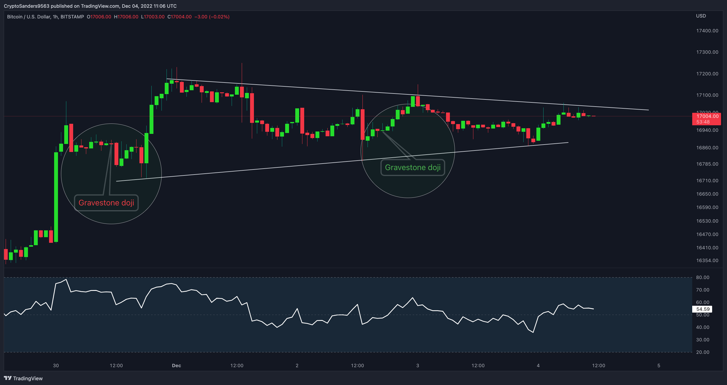 BITSTAMP:BTCUSD Chart Image by CryptoSanders9563