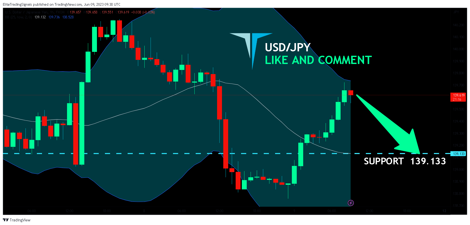 FX:USDJPY صورة الرسم البياني by EliteTradingSignals