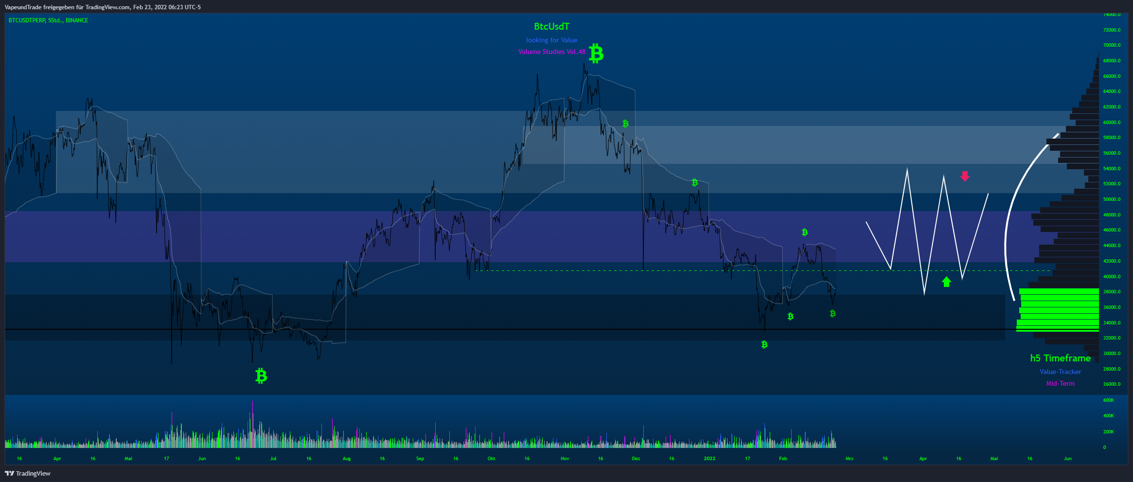 BINANCE:BTCUSDTPERP Chart Image by HanDollarian