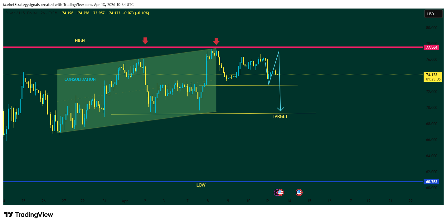 FX:XAGUSD Chart Image by MarketStrategysignals