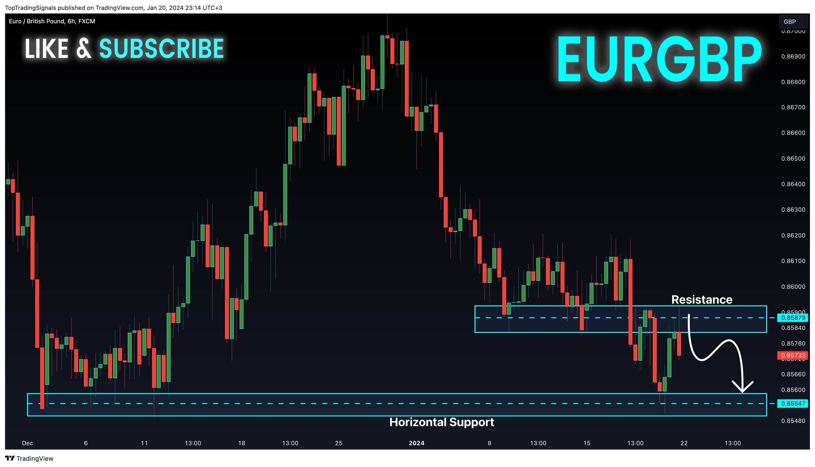 FX:EURGBP ‏תמונת גרף מאת TopTradingSignals