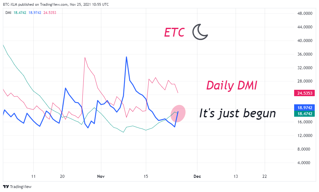 BINANCE:ETCUSDT Gambar chart oleh BTC-XLM