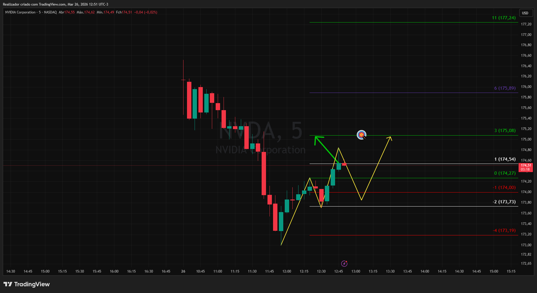 BATS:NVDA Chart Image by Realizador