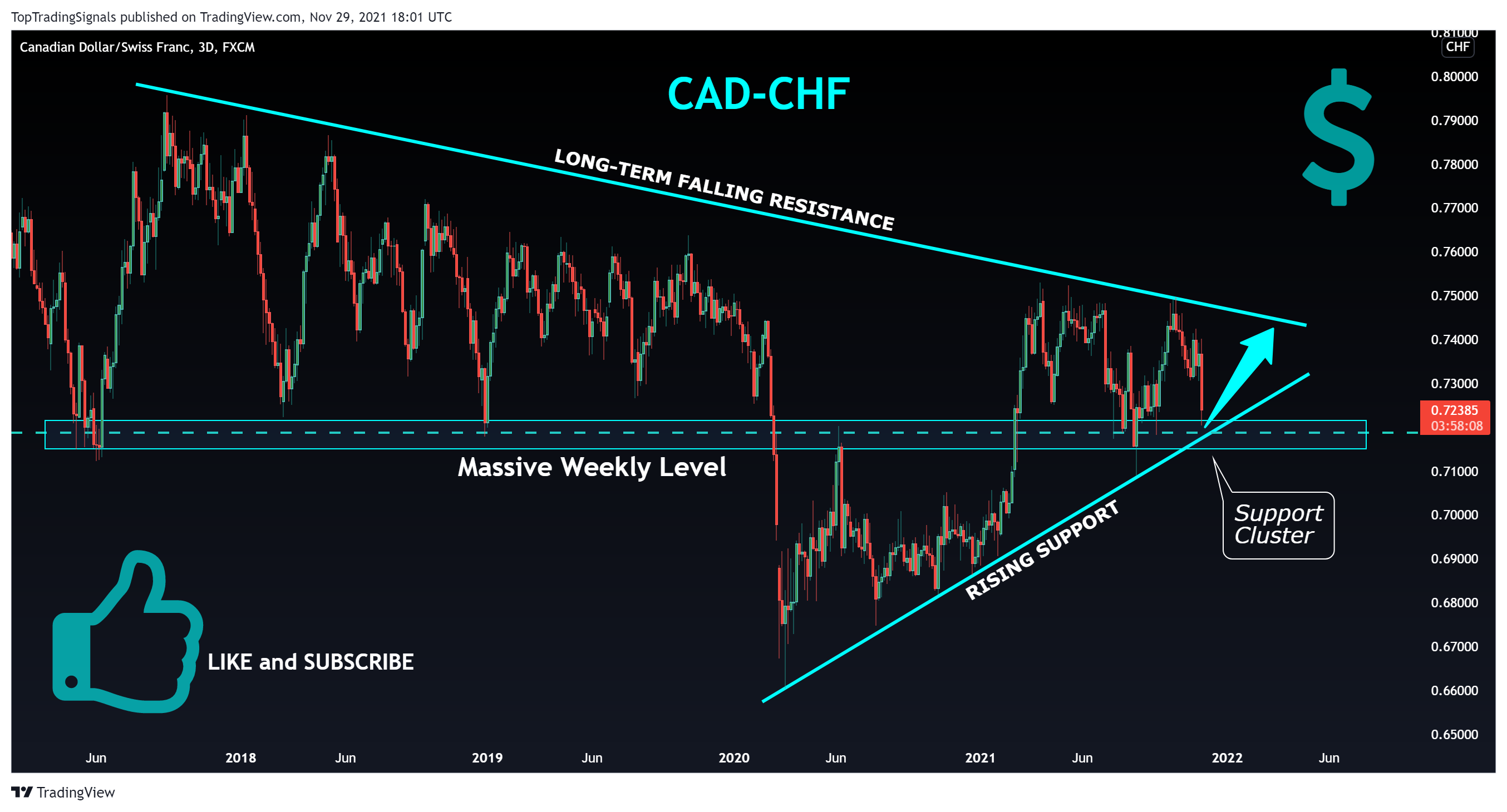 FX:CADCHF صورة الرسم البياني by TopTradingSignals