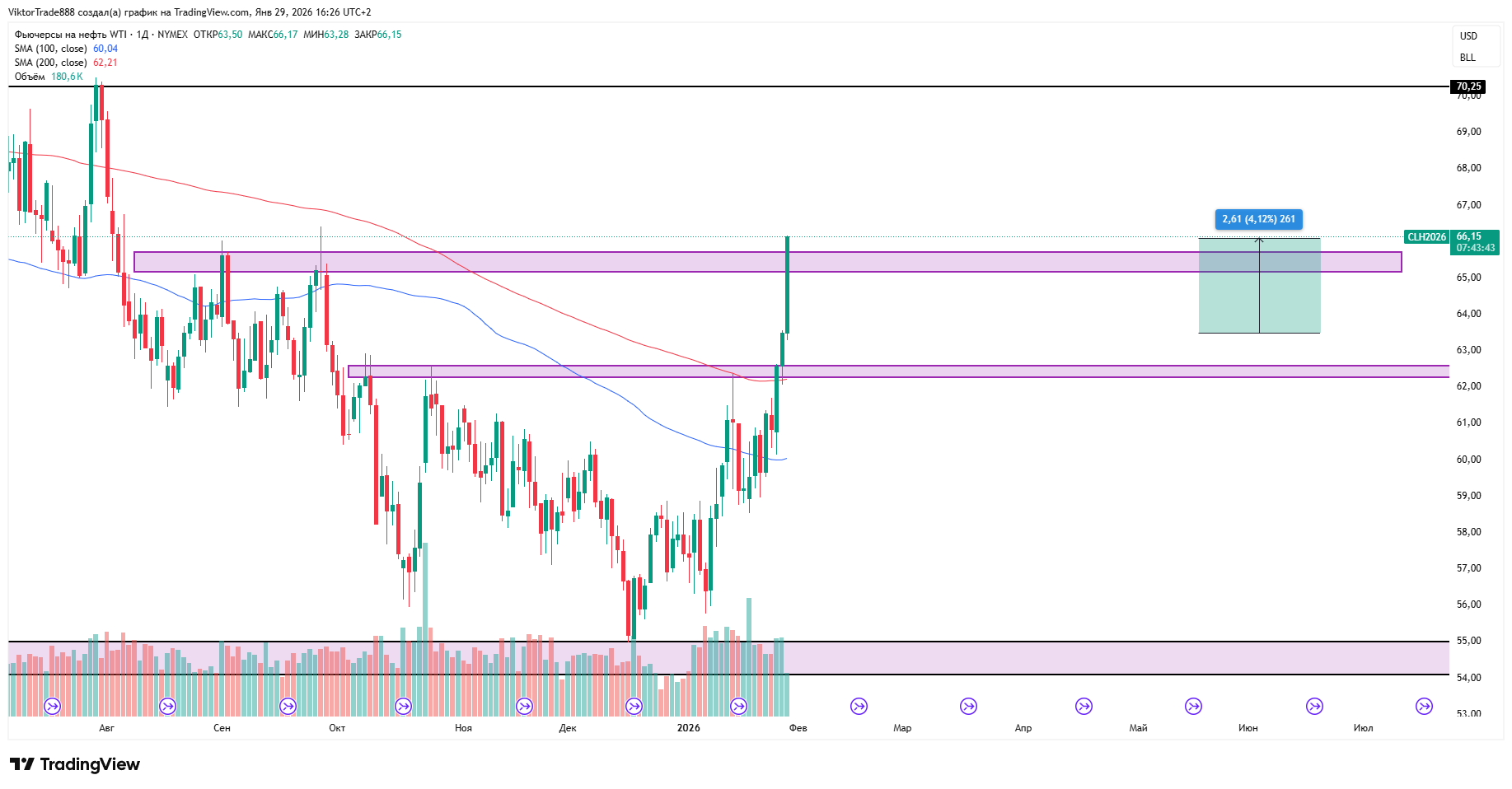 NYMEX_DL:CL1! Chart Image by ViktorTrade888