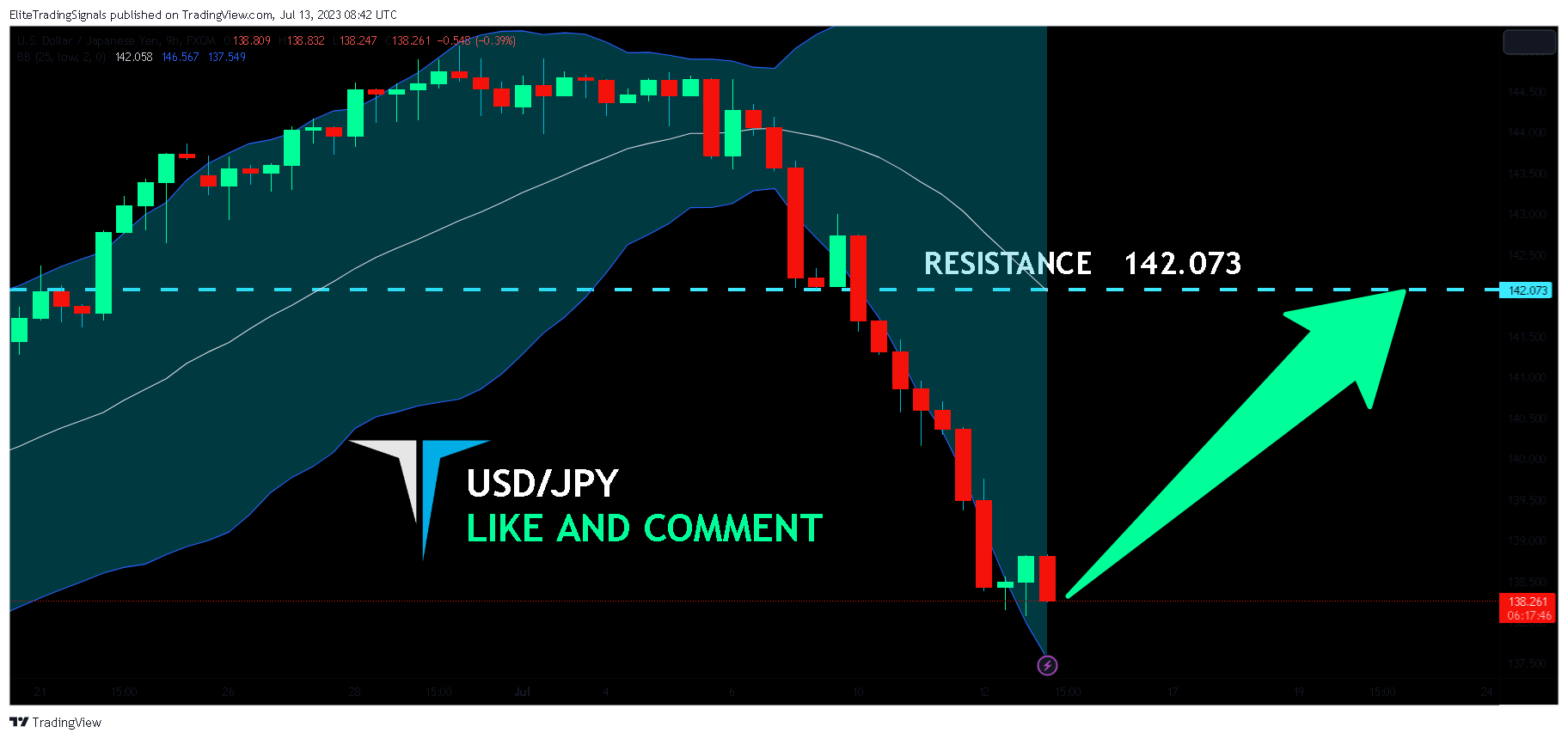 FX:USDJPY Imagem do gráfico por EliteTradingSignals