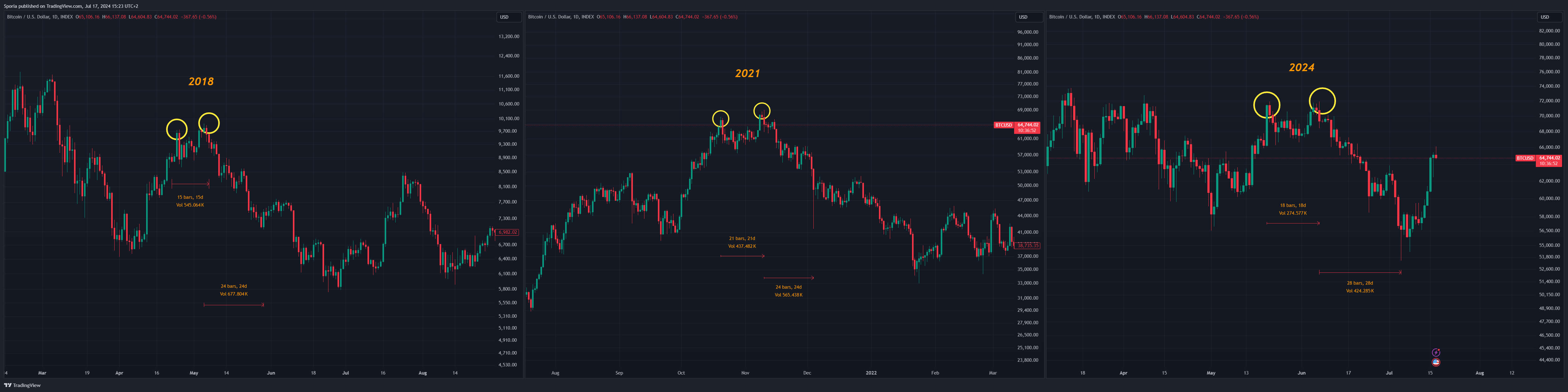 INDEX:BTCUSD 图表图片 由 Sporia 提供