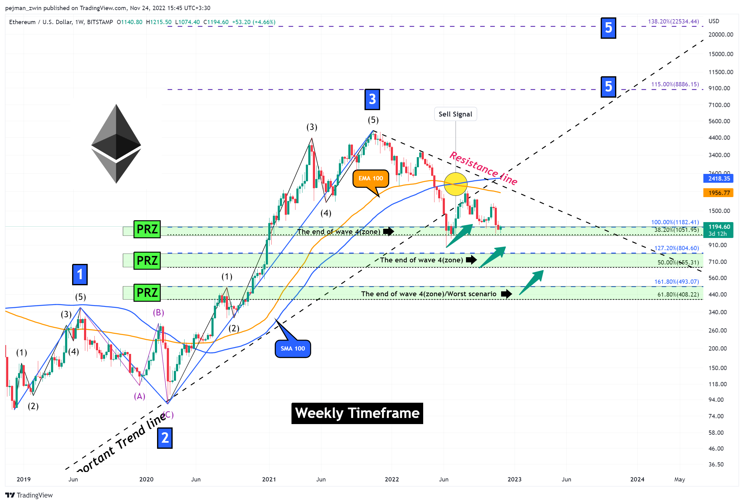 BITSTAMP:ETHUSD Chartbild von pejman_zwin