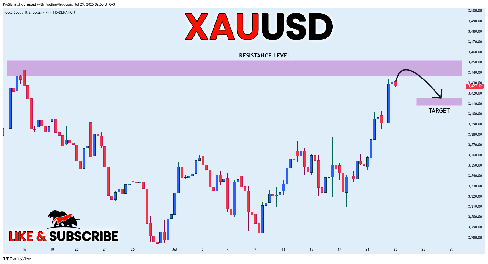 TRADENATION:XAUUSD ภาพชาร์ต โดย ProSignalsFx