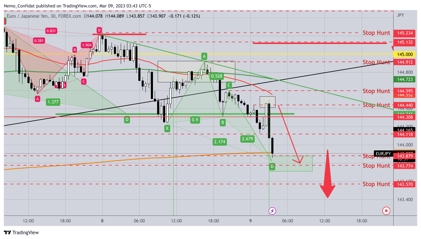 FOREXCOM:EURJPY 图表图片 由 Nemo_Confidat 提供