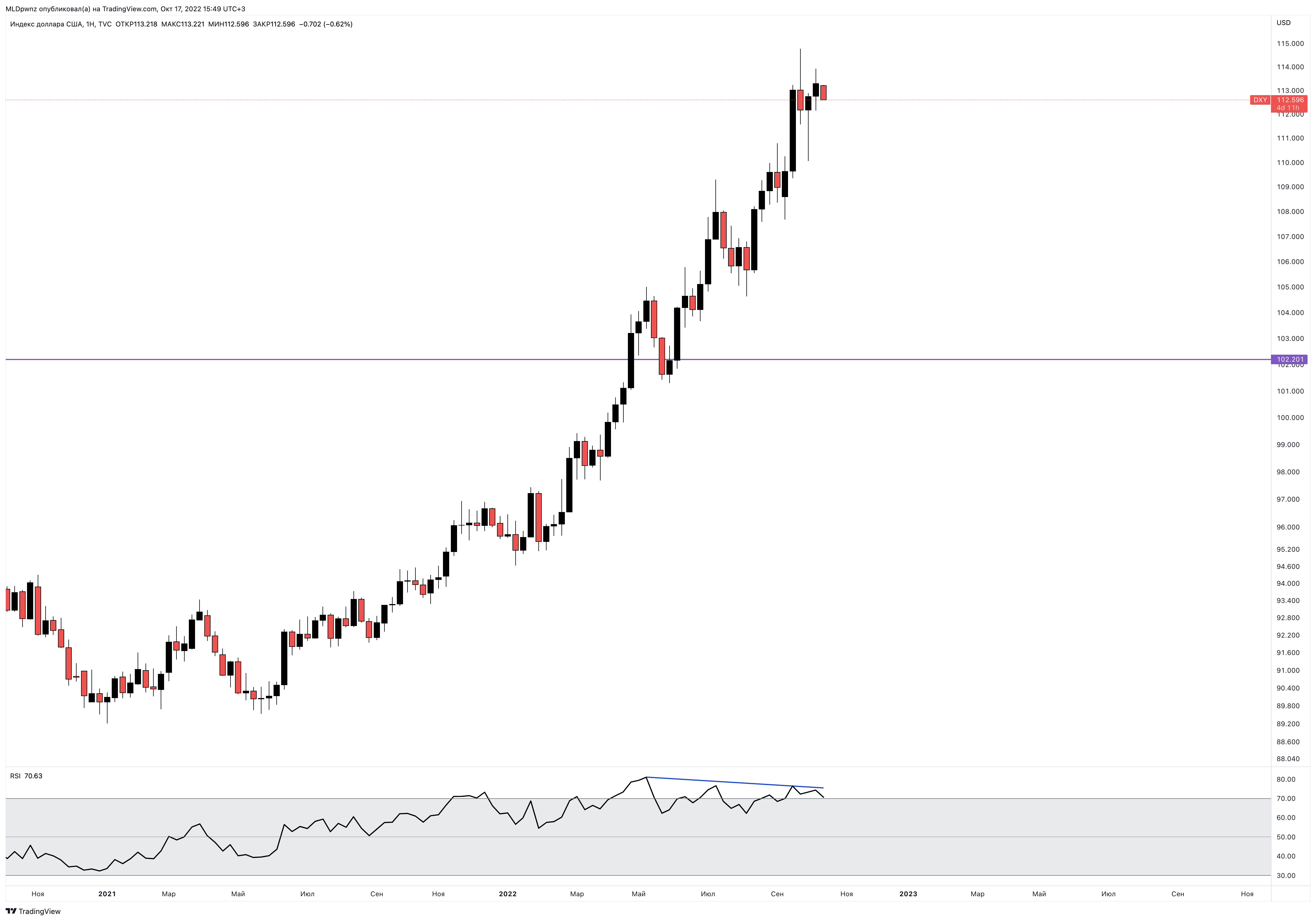 TVC:DXY Chart Image by MLDpwnz
