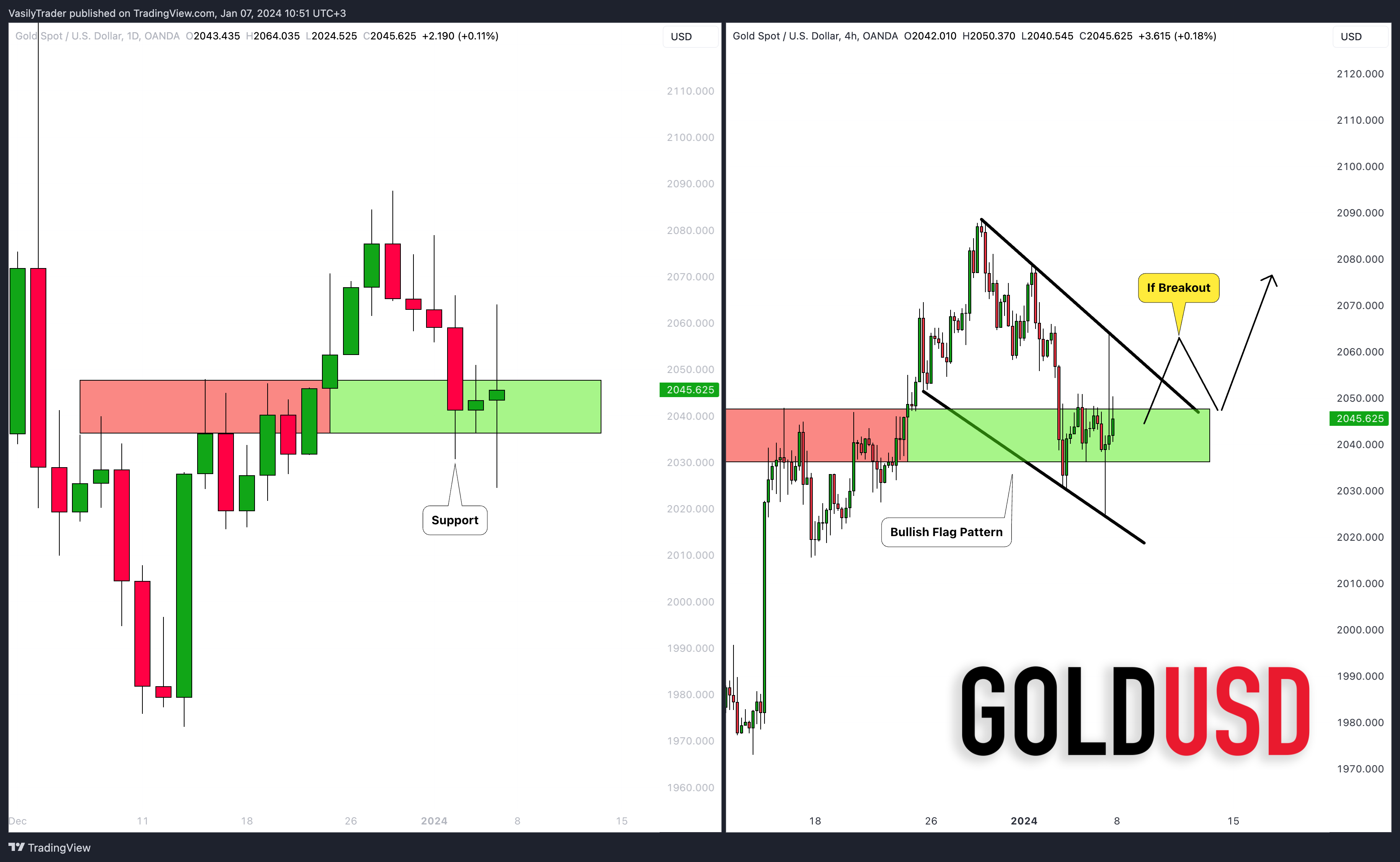 OANDA:XAUUSD Immagine del grafico by VasilyTrader