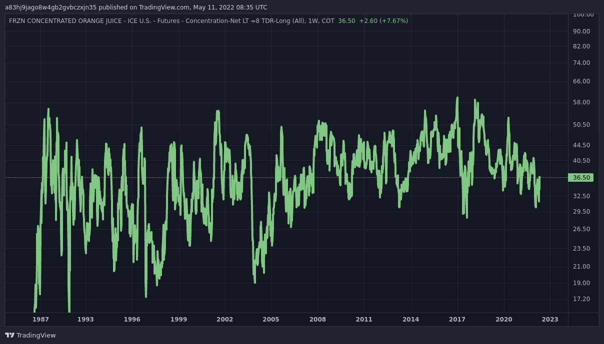 COT:040701_F_CON_NET_LT_8_L Chart Image by fringe_chartist