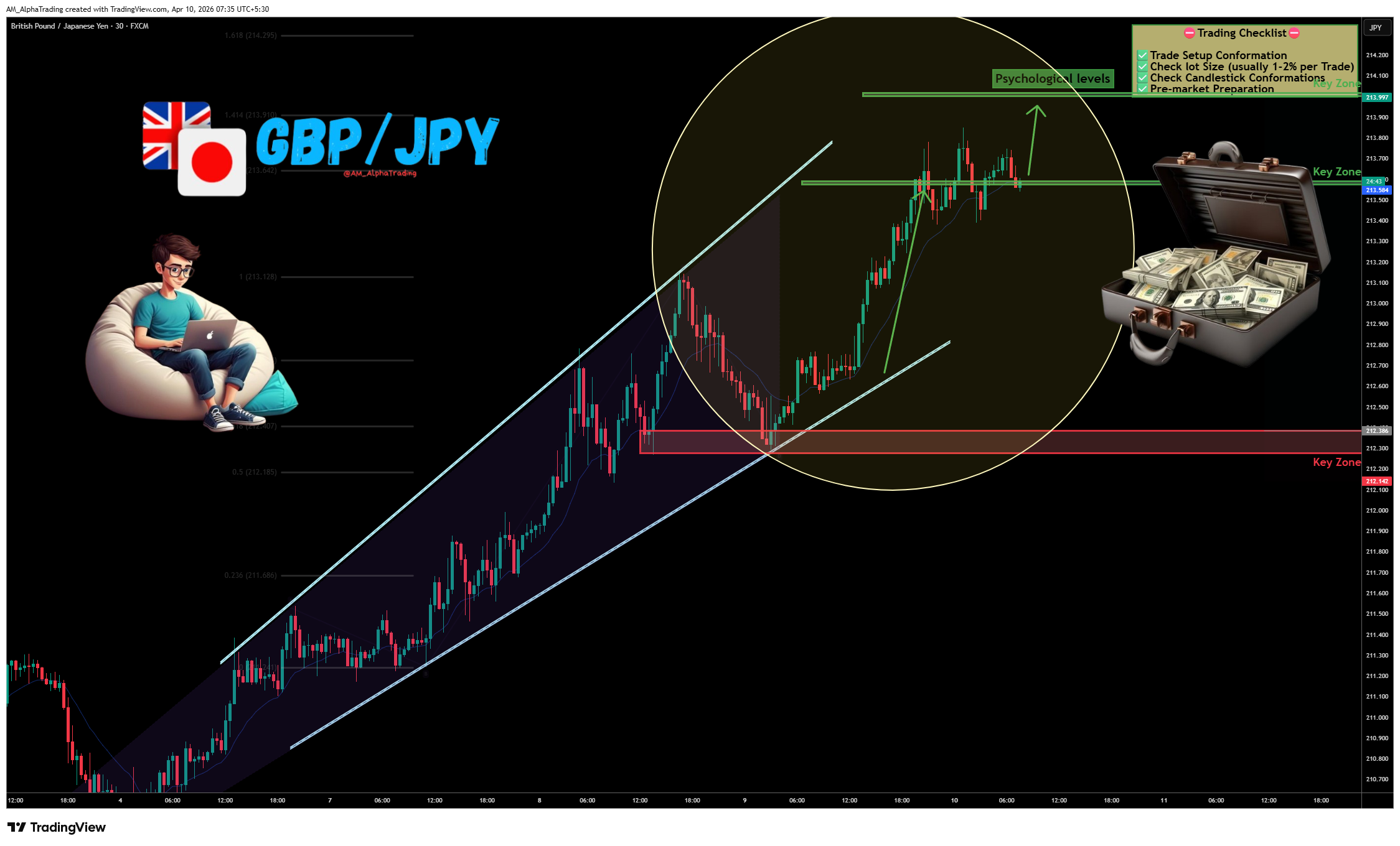 FX:GBPJPY Chart Image by AM_AlphaTrading